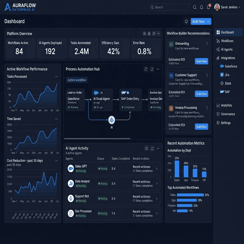 AI and Business Workflow Automation